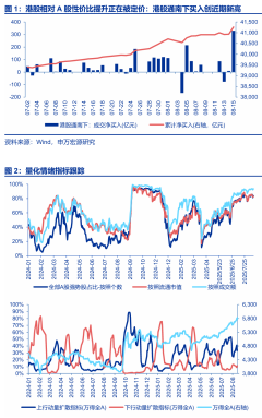 配资和开户哪个风险高 申万宏源策略：反证牛市 回应三个市场担忧